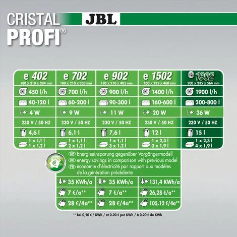 Filtre Externe JBL CristalProfi E402 Greenline - Pour Aquarium De 40 à 120 L – Image 4